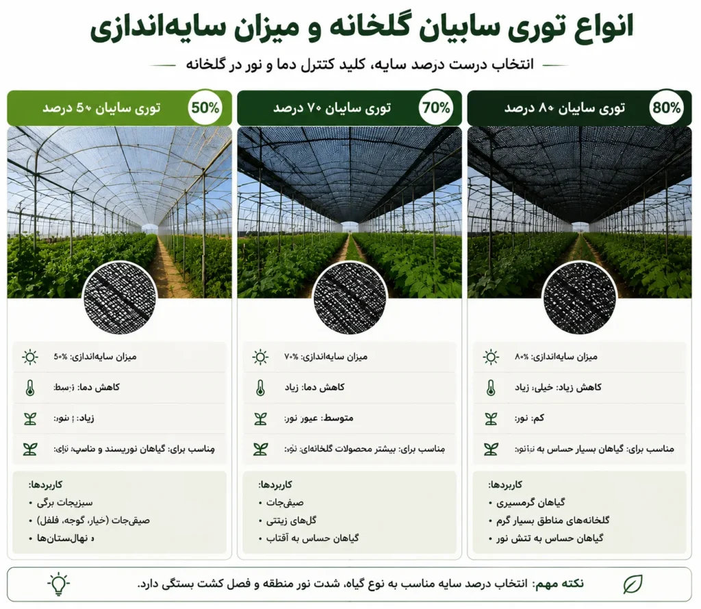 خرید توری سایبان گلخانه در اهواز