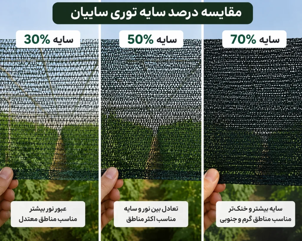 توری سایبان مناسب برای گوجه فرنگی