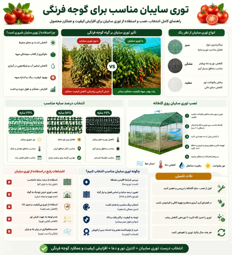 توری سایبان مناسب برای گوجه فرنگی