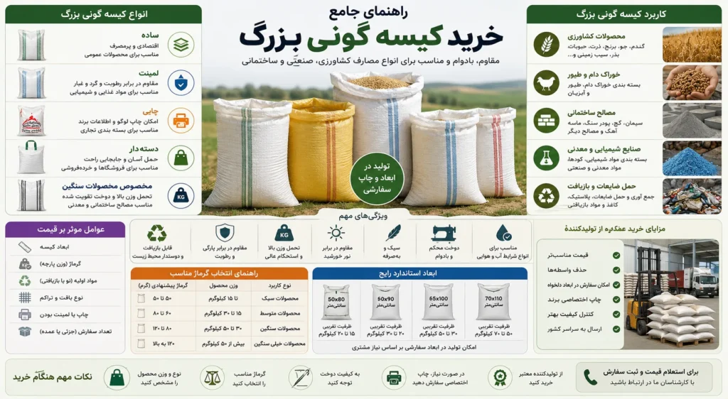 اینفوگرافی خرید کیسه گونی بزرگ