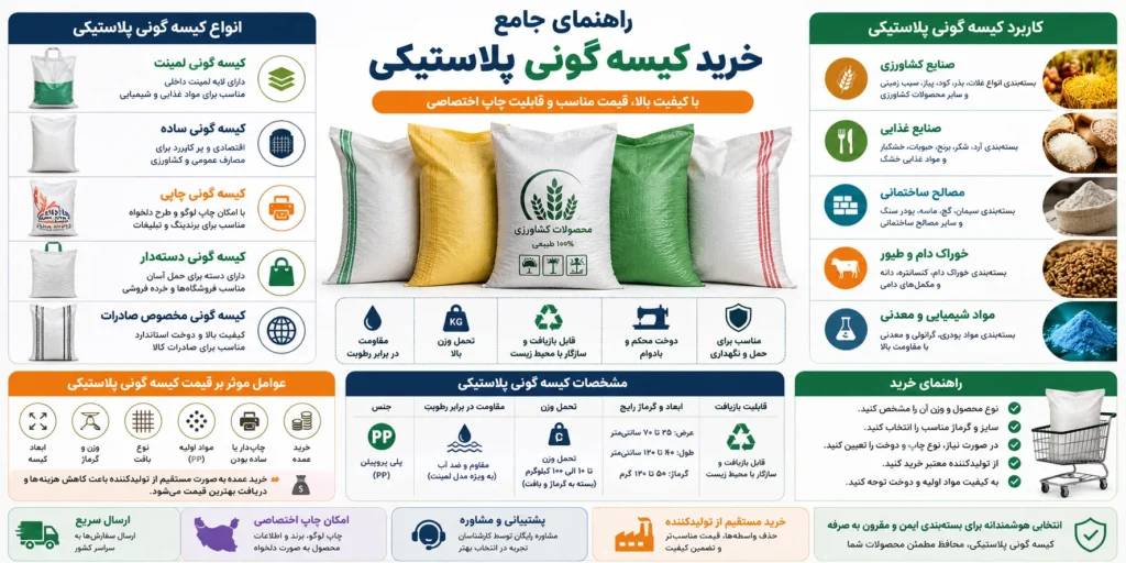 اینفوگرافی خرید کیسه گونی پلاستیکی