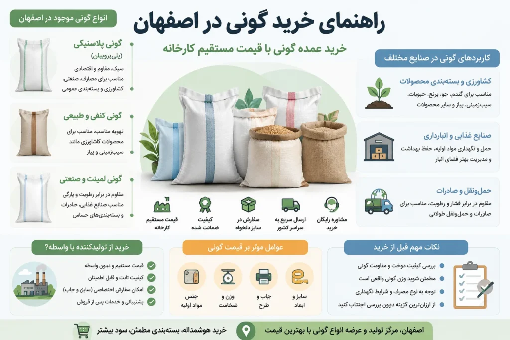 اینفوگرافی فروش گونی اصفهان
