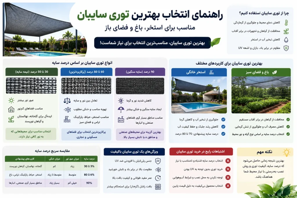 اینفوگرافی بهترین توری سایبان چیست؟