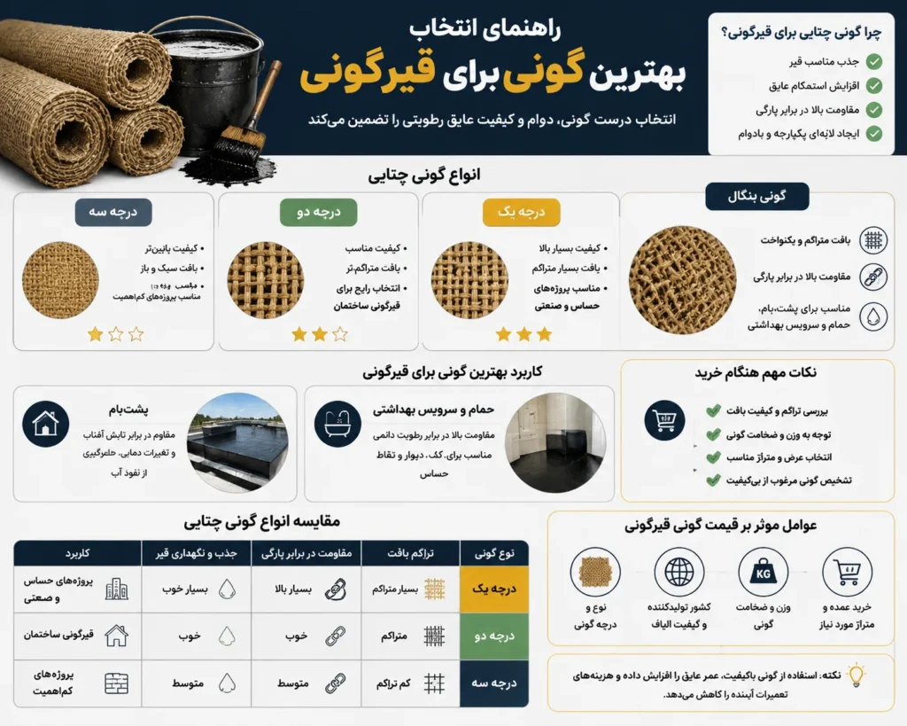 اینفوگرافی بهترین گونی برای قیرگونی چیست؟