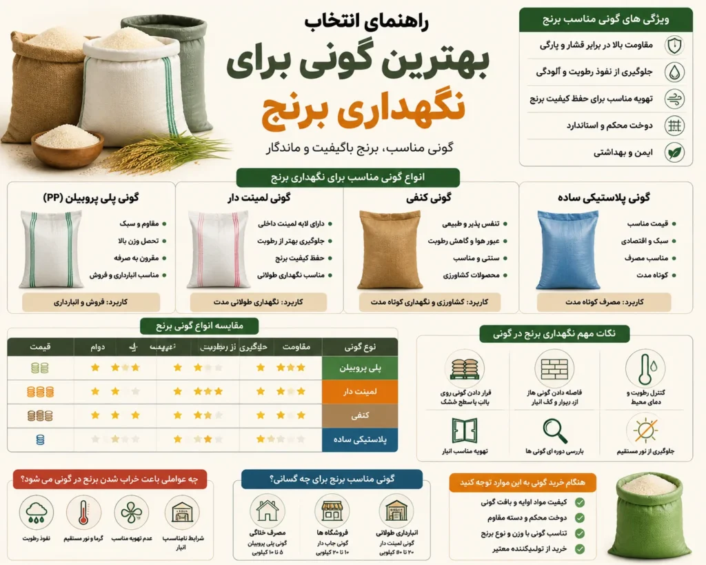 اینفوگرافی بهترین گونی برای نگهداری برنج چیست؟