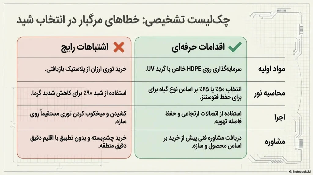 چک لیست تشخیص