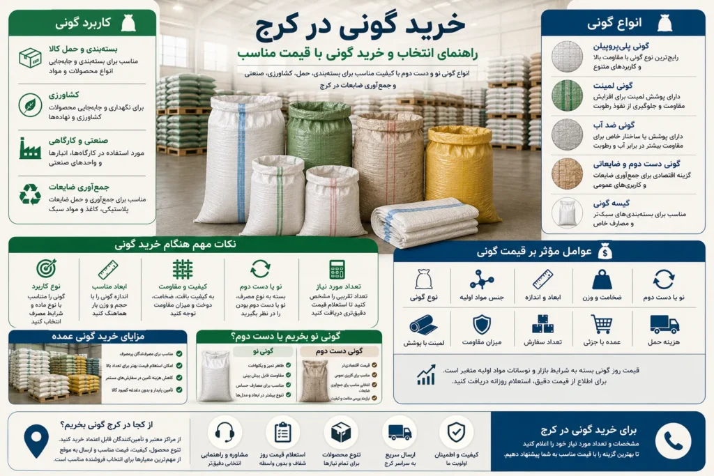 اینفوگرافیک خرید گونی در کرج