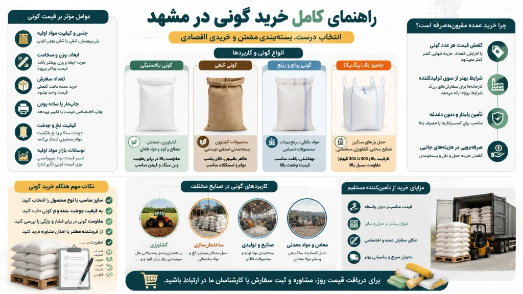 اینفوگرافیک خرید گونی در مشهد
