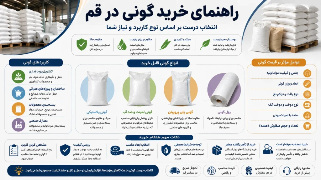 اینفوگرافیک خرید گونی در قم