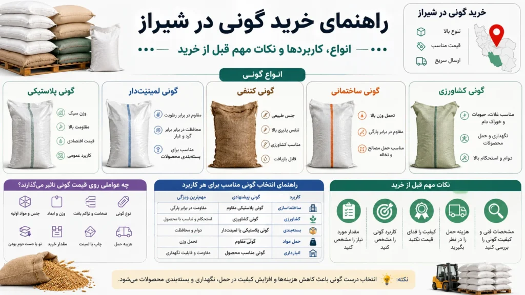 اینفوگرافیک خرید گونی در شیراز