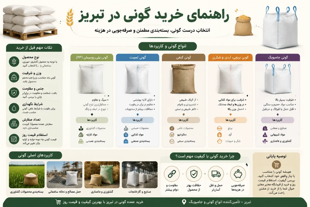 اینفوگرافیک خرید گونی در تبریز