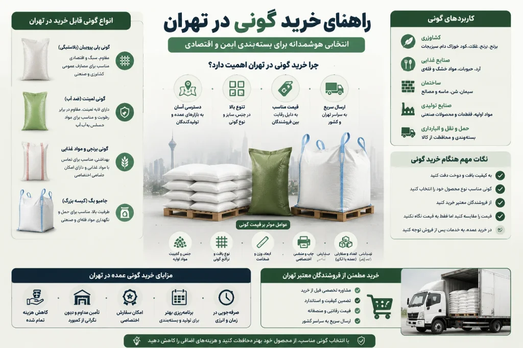 خرید گونی در تهران