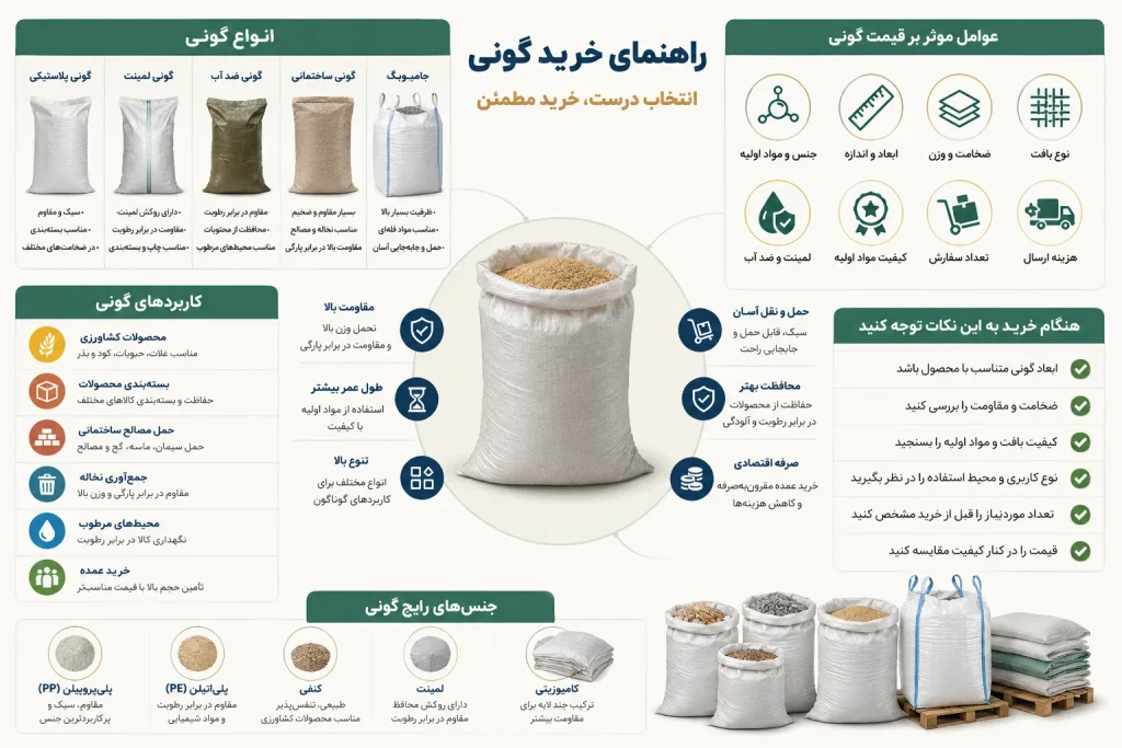 خرید گونی در یزد؛ راهنمای انتخاب و قیمت