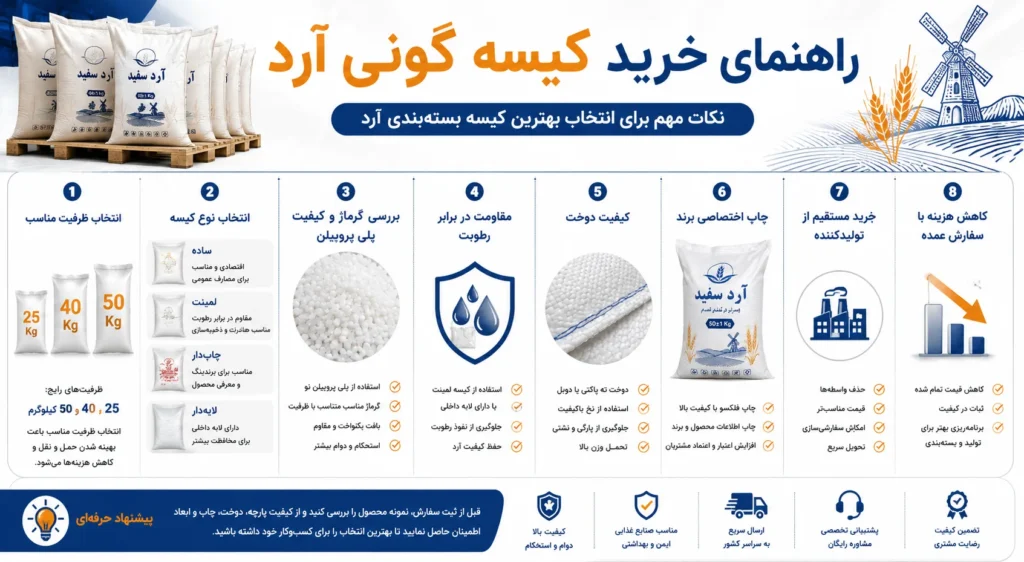 اینفوگرافیک راهنمای انتخاب بهترین کیسه برای بسته‌بندی آرد