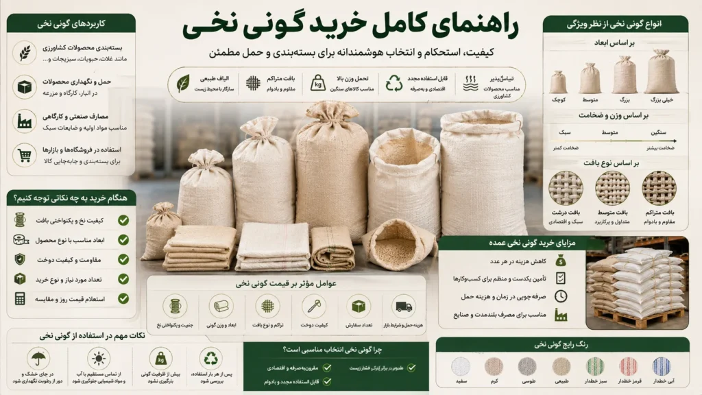 اینفوگرافیک فروش گونی نخی