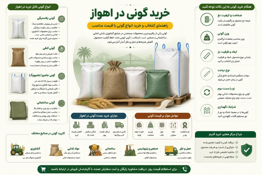 اینفوگرافیک خرید گونی در اهواز